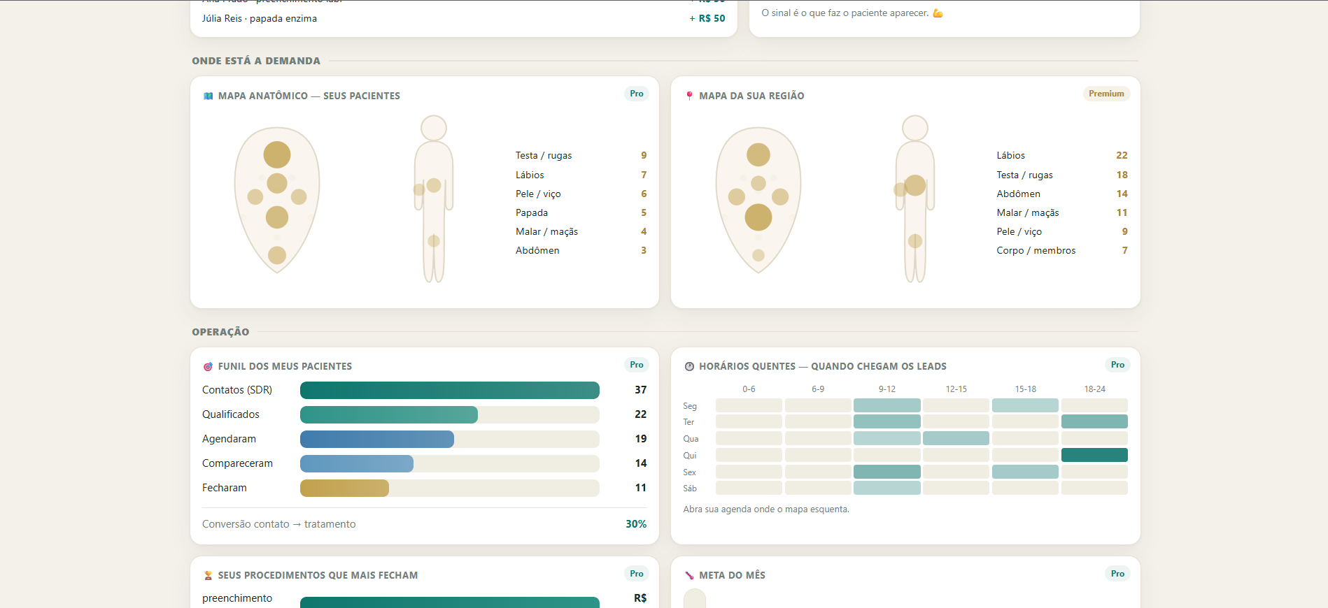 Cockpit — mapa anatômico, funil de pacientes e horários quentes
