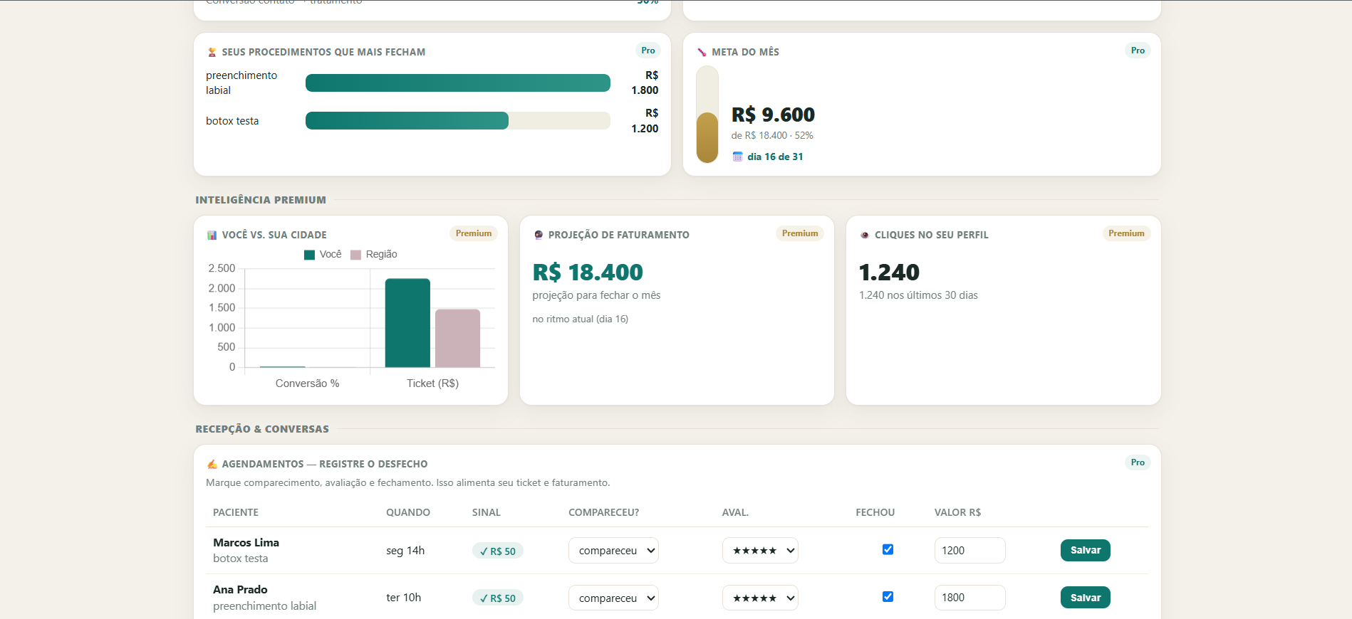 Inteligência do cockpit — meta do mês, você vs cidade, projeção de faturamento e cliques no perfil